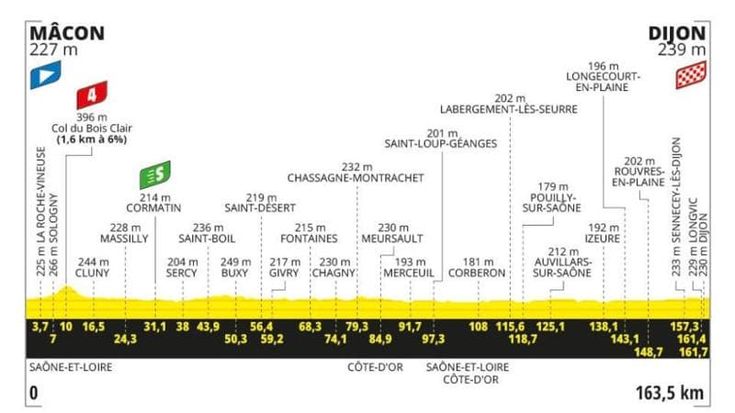 Tour de France, la 6ª tappa Mâcon-Digione: il percorso e dove seguirla in tv