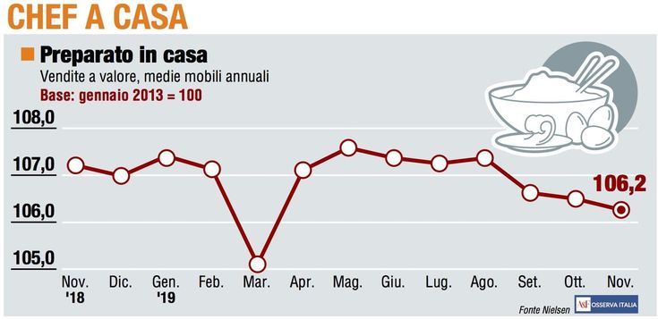 Paniere 1 / Chef a casa, un altro piccolo passo indietro