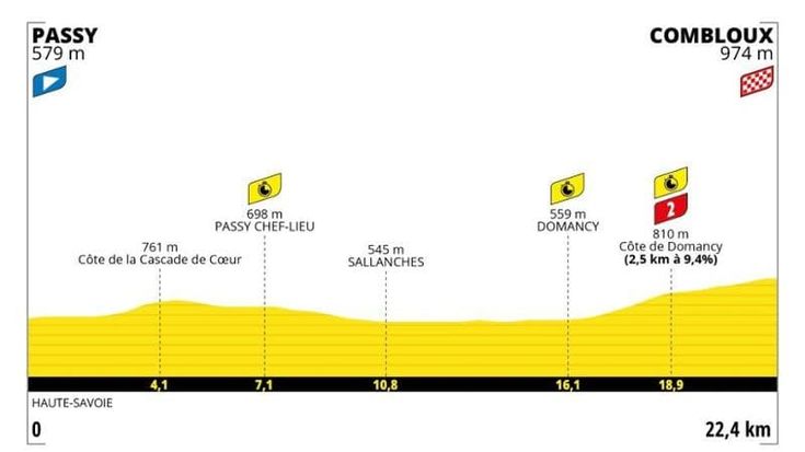 Tour de France, oggi la cronometro Passy-Combloux: il percorso della 16ma tappa e dove vederla in tv