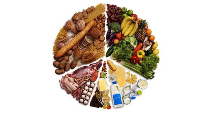 Come nutrirsi correttamente