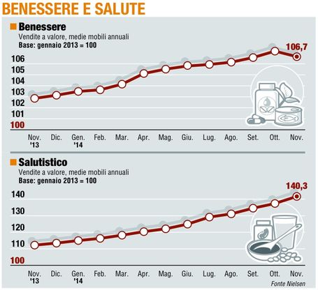 Paniere 6 / Benessere e salute<br />La corsa &egrave; senza limiti