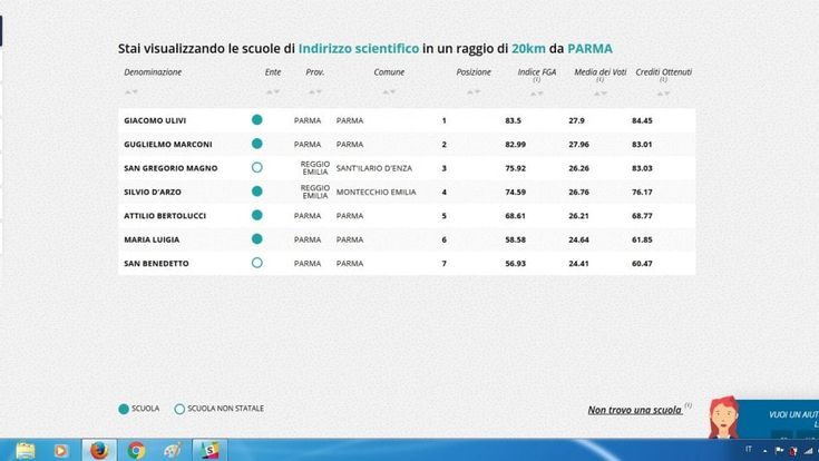 Parma, le migliori  scuole nella classifica della Fondazione Agnelli