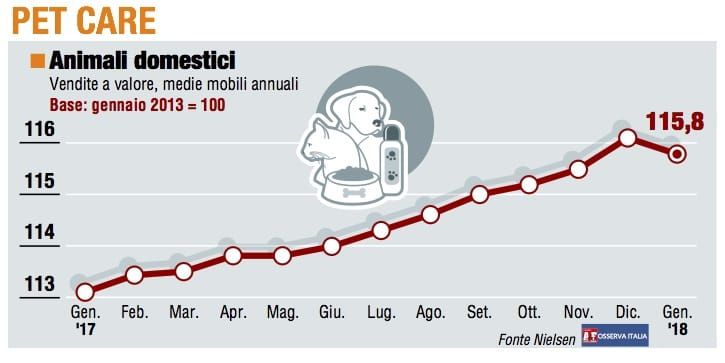 Paniere 7 / Pet care, la "spending review" colpisce anche gli animali 