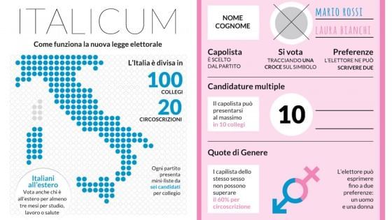 Italicum, ecco come funziona la nuova legge elettorale: l'infografica