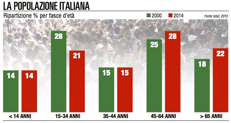 La comunicazione si mette in caccia dei "golden shopper"