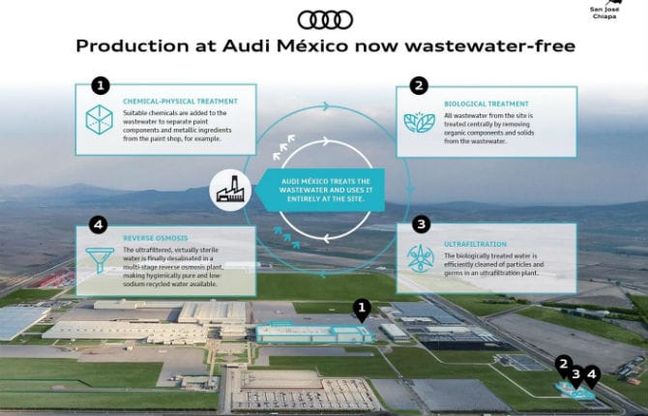 Audi per l'ambiente, in Messico si riutilizza l'acqua di scarico