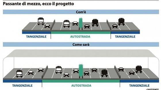 Bologna, tre architetti per il Passante di Mezzo