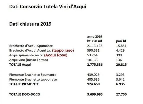 I vini dell'Acqui