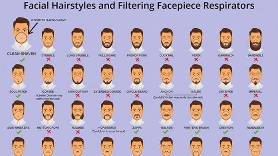 Coronavirus, non è vero che bisogna tagliarsi la barba per evitare il contagio