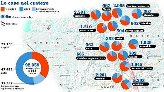 Terremoto, il censimento dei crolli: inagibile una casa su due