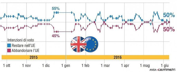 Brexit, attesa per il voto che segnerà il futuro di Ue e Gran Bretagna