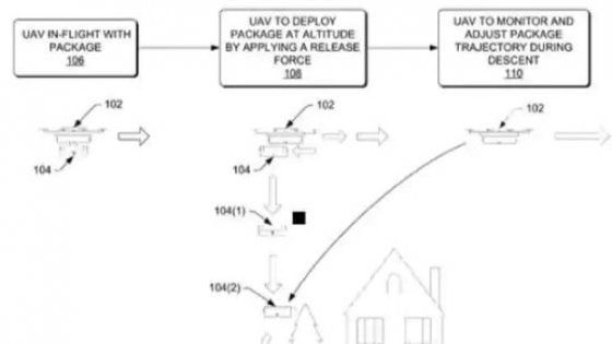 Amazon punta ai droni: brevetto per consegne con il paracadute
