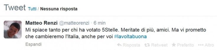 Renzi su Twitter: "Spiace per chi ha votato 5 stelle, merita di pi&ugrave;"