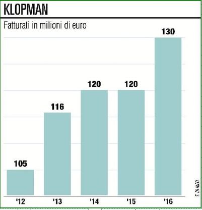 Klopman, i tessuti intelligenti rilanciano l'impresa sotto il controllo francese