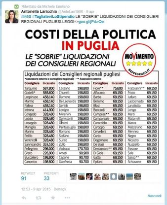 #tagliatevilostipendio, l'offensiva grillina è TT 