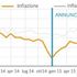 INFOGRAFICA - Un anno di Quantitative easing