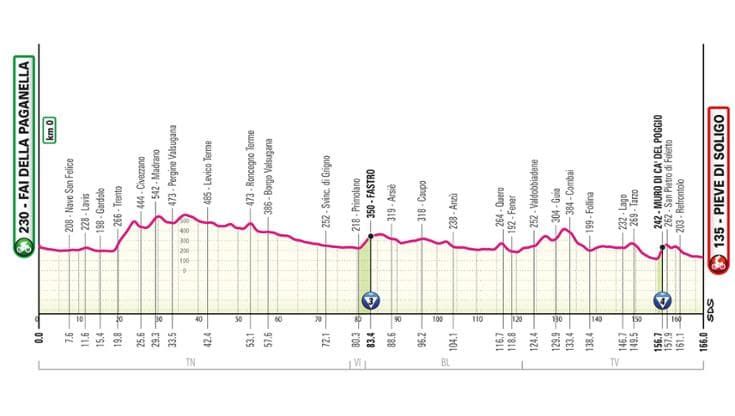 Giro d’Italia, la 18ª tappa Fai della Paganella-Pieve di Soligo: il percorso e dove vederla in tv