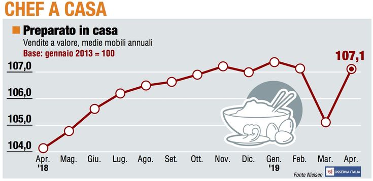 Paniere 1 / Chef a casa premiato dalla Pasqua