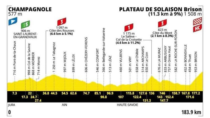 Tour de France, la 15ª tappa Champagnole – Plateau de Solaison: il percorso e dove seguirla in tv