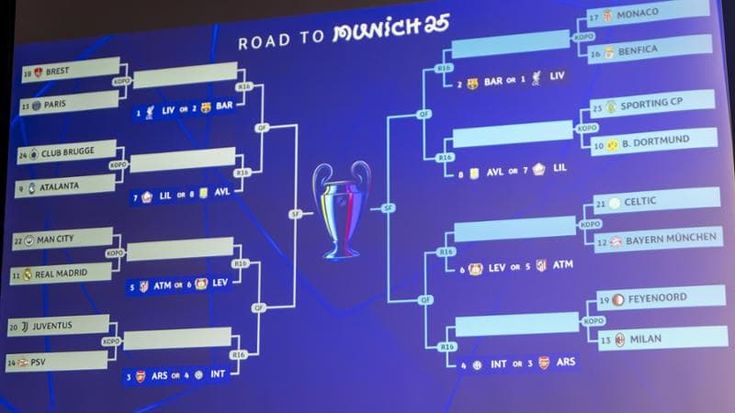 Sorteggio play-off Champions: Feyenoord-Milan, Juve-Psv e Bruges-Atalanta. Europa League, Porto-Roma