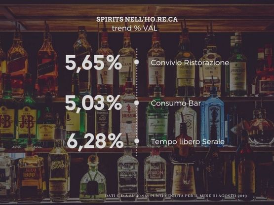 Spirits, il mercato corre