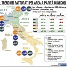 Gdo, giugno sorride alle vendite