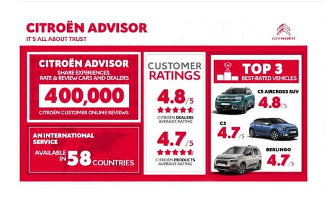 Citroën Advisor, quando la trasparenza è tutto