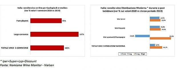 RILEVAZIONE NOMISMA WINE MONITOR E NIELSEN