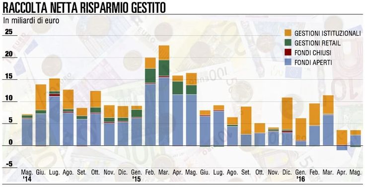 Le nuove certificazioni Efpa saranno presentate il 13 ottobre a Milano