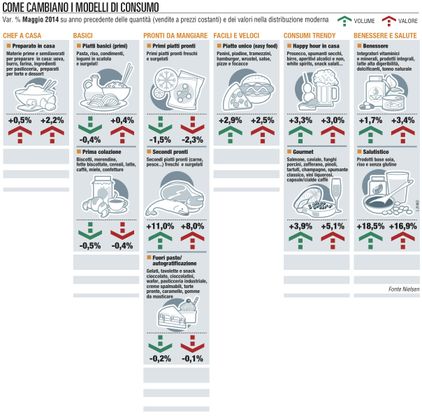 Panieri, segni di risveglio<br />per i primi piatti basici