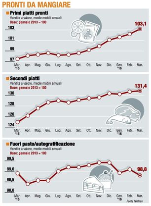 Paniere 3 / Pronti da mangiare, il business delle zuppe