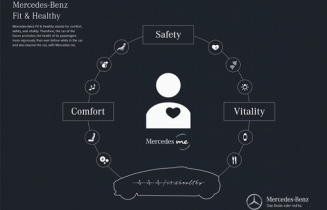 Benessere e protezione, ecco l'idea Mercedes