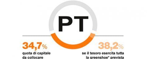 Poste Italiane, tutti i numeri della quotazione