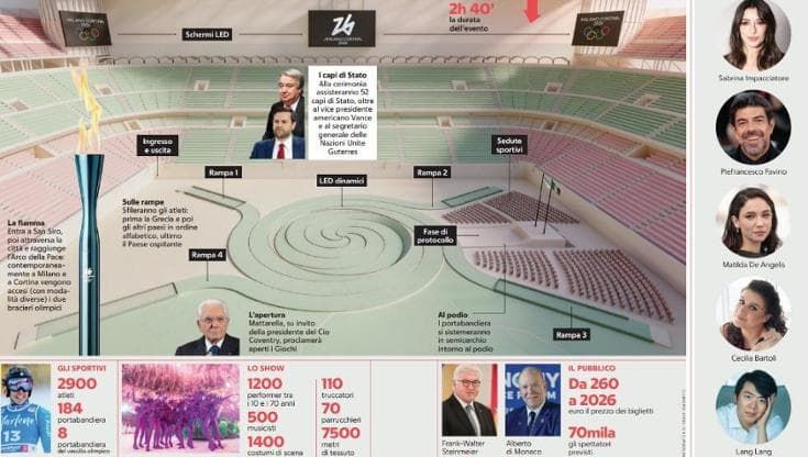 Milano pronta al grande show: arrivano Meloni e Vance, schierati cecchini e droni