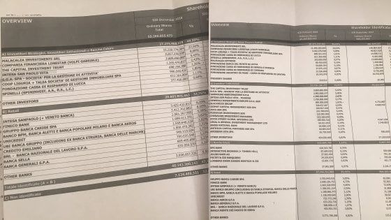 Il dossier segreto: Carige, nel 2018 aumentano i piccoli azionisti ed escono gli istituzionali