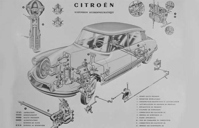 Sospensioni Citroën, cento anni di evoluzione