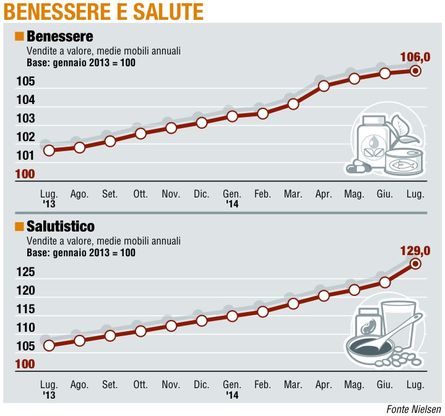 Paniere 6 / Benessere e salute<br />La stagione &egrave; sempre giusta