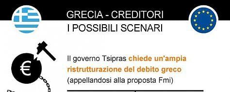 Grafico. Cosa succede dopo il 'no' del referendum greco