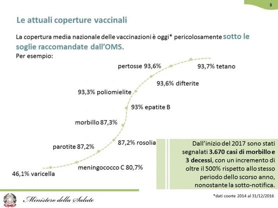 Vaccini, cosa cambia: coperture, obbligatori e raccomandati