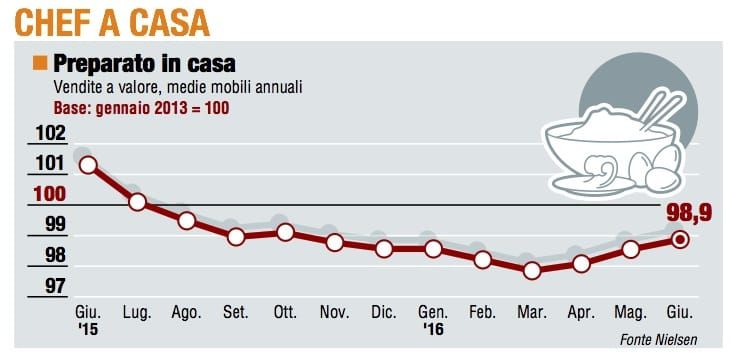 Paniere 1 / Chef a casa, questa volta sembra ripresa vera