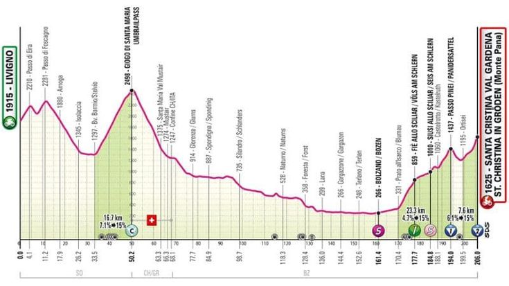 Giro d’Italia, il maltempo mette a rischio la tappa 16: previsti neve e 0° sull’Umbrailpass. Scontro tra Rcs e corridori
