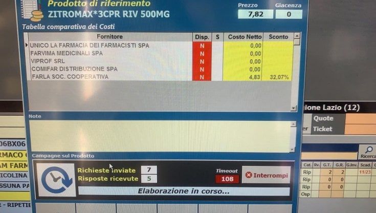 Omicron, finito lo Zitromax in tutta Italia. La medicina più prescritta è introvabile 