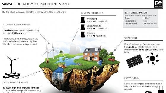 La scommessa dell'isola di Samsø, capitale dell'energia pulita