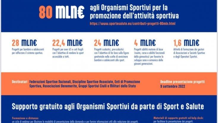 Per lo sport italiano in arrivo altri 80 milioni 
