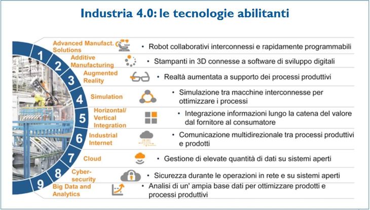 Da Ibm un piano per Industria 4.0. Cereda: "Così l’Italia può recuperare il gap"