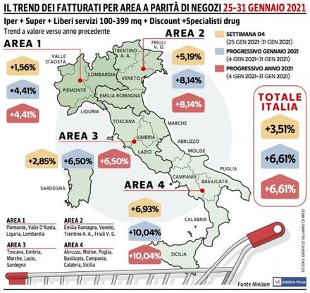 La corsa della Gdo non incontra ostacoli