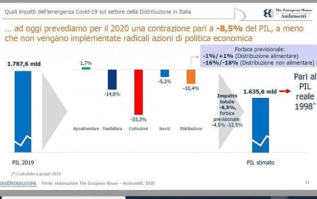 La contrazione