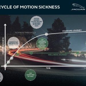 Così la guida autonoma sconfiggerà il mal d'auto