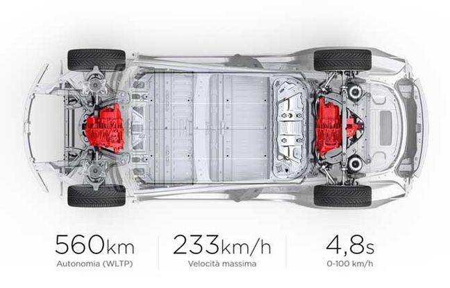 Tesla, al via per tutti gli ordini della Model 3