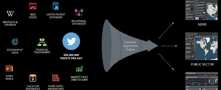 Twitter nega i dati analitici alle agenzie di intelligence americane